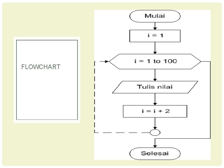 FLOWCHART 