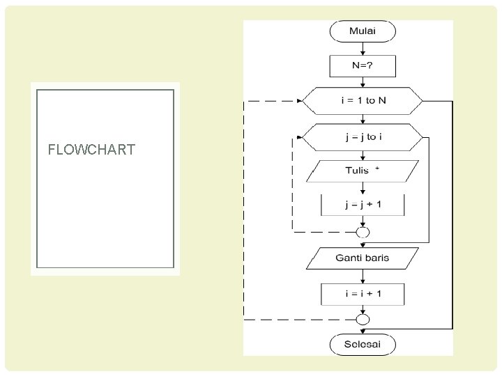 FLOWCHART 