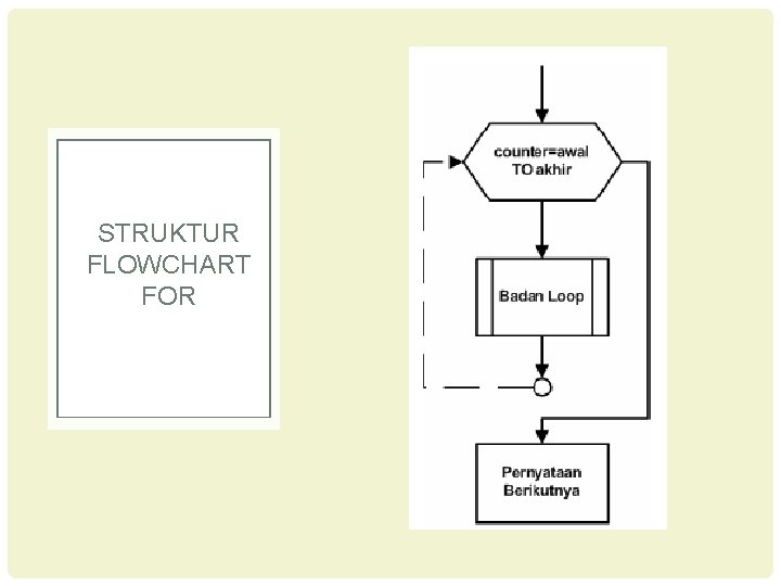 STRUKTUR FLOWCHART FOR 