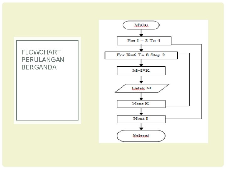 FLOWCHART PERULANGAN BERGANDA 