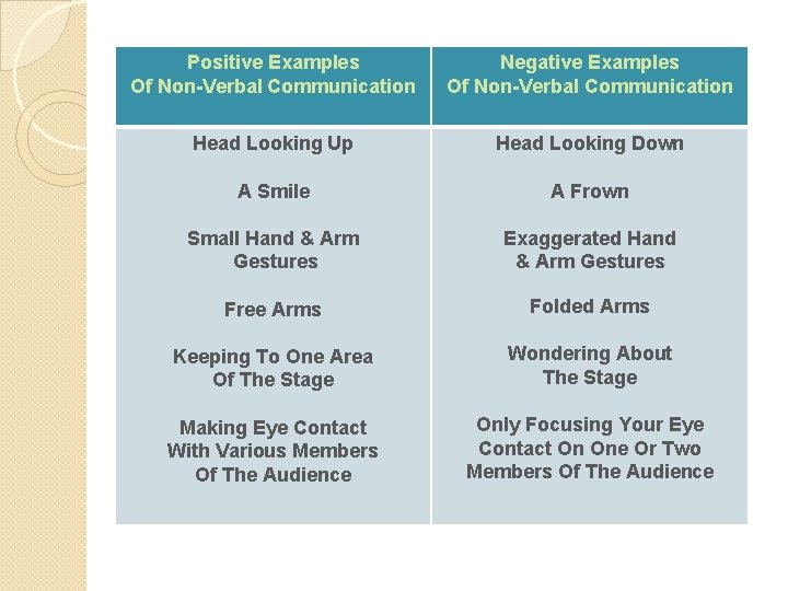 Positive Examples Of Non-Verbal Communication Negative Examples Of Non-Verbal Communication Head Looking Up Head