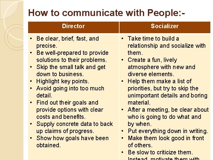 How to communicate with People: Director • Be clear, brief, fast, and precise. •