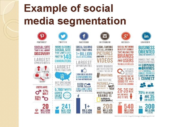 Example of social media segmentation 