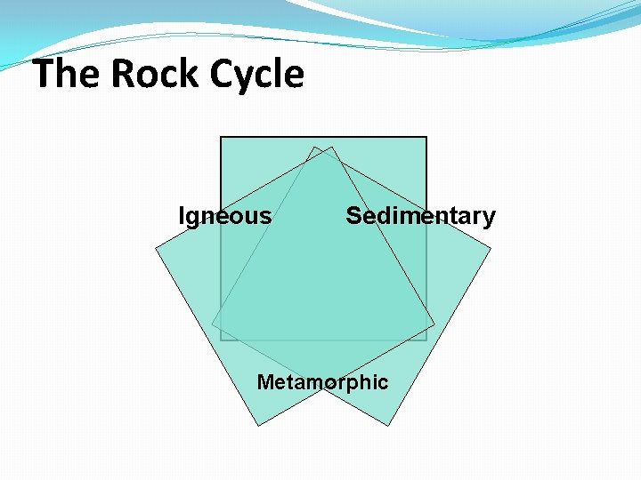 The Rock Cycle Igneous Sedimentary Metamorphic 