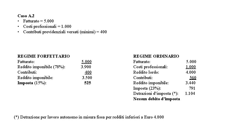 Caso A. 2 • Fatturato = 5. 000 • Costi professionali = 1. 000