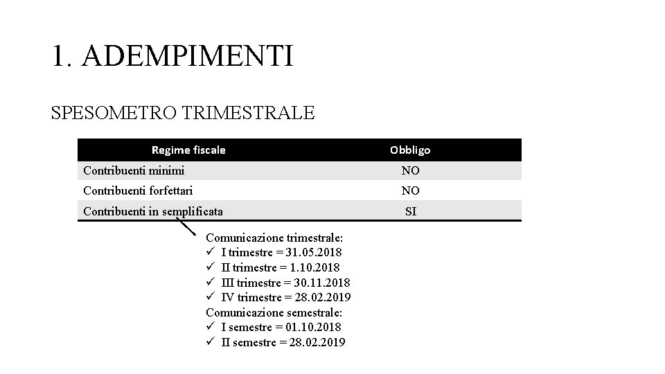 1. ADEMPIMENTI SPESOMETRO TRIMESTRALE Regime fiscale Obbligo Contribuenti minimi NO Contribuenti forfettari NO Contribuenti