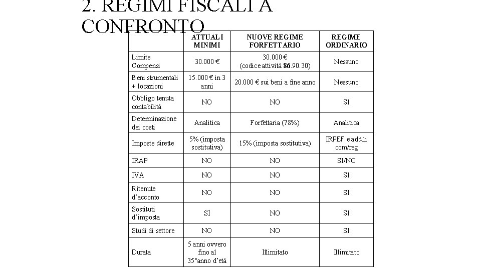 2. REGIMI FISCALI A CONFRONTO ATTUALI MINIMI NUOVE REGIME FORFETTARIO REGIME ORDINARIO 30. 000