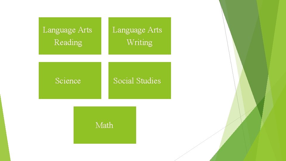 Language Arts Reading Language Arts Writing Science Social Studies Math 