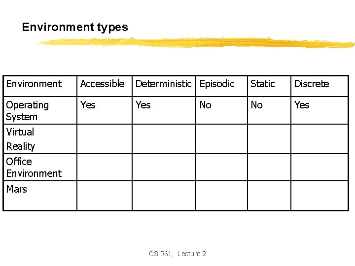 Environment types Environment Accessible Deterministic Episodic Static Discrete Operating System Yes No Virtual Reality