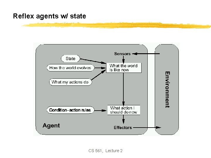 Reflex agents w/ state CS 561, Lecture 2 