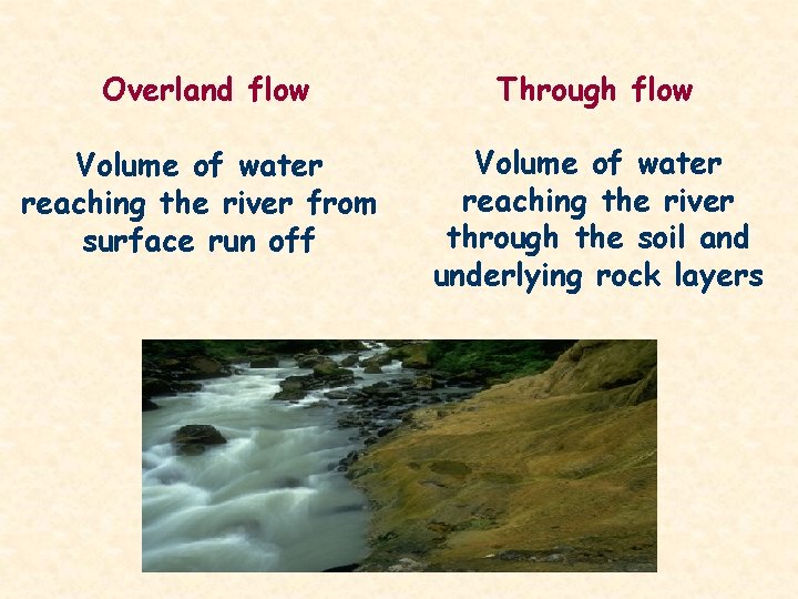 Overland flow Through flow Volume of water reaching the river from surface run off