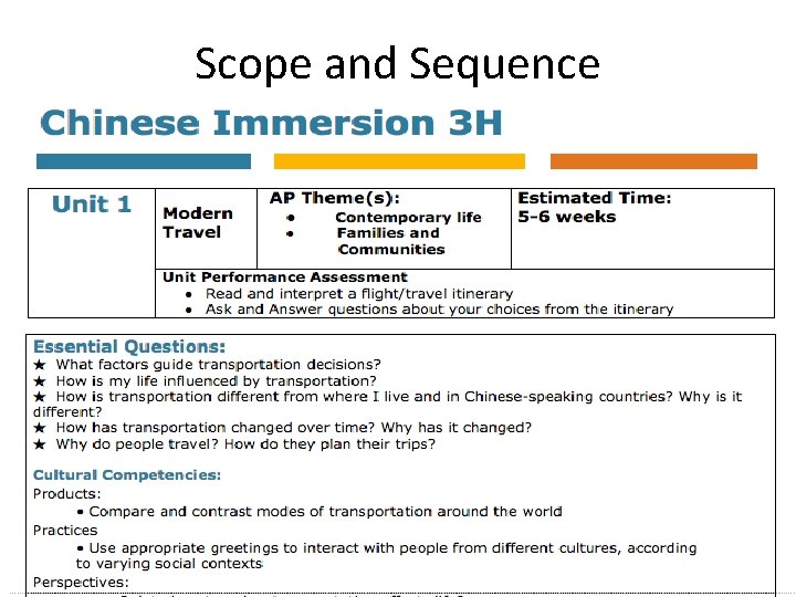 Scope and Sequence 