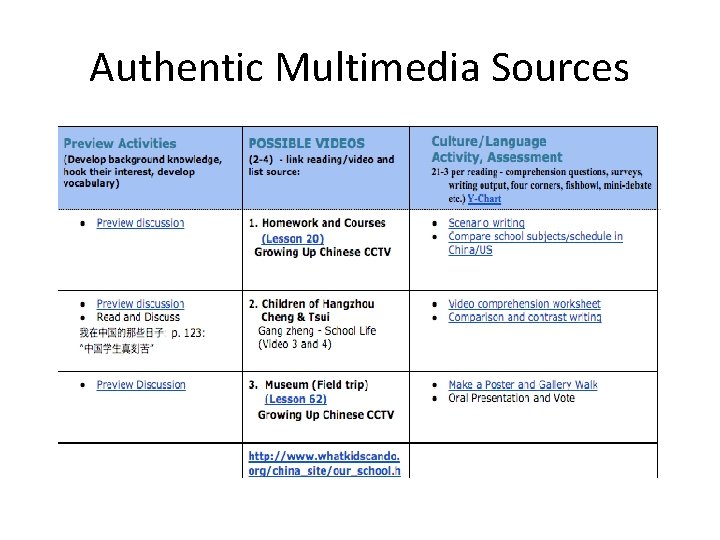 Authentic Multimedia Sources 