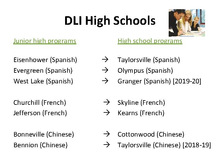 DLI High Schools Junior high programs High school programs Eisenhower (Spanish) Evergreen (Spanish) West