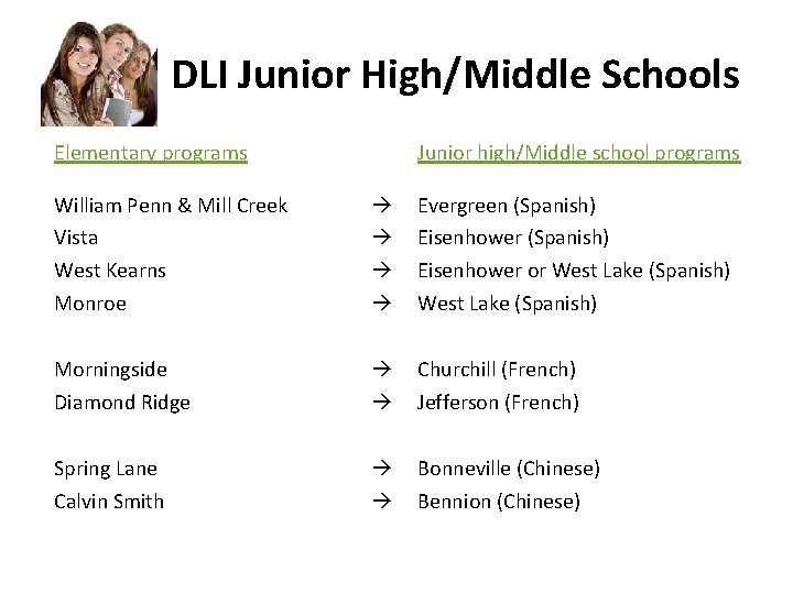 DLI Junior High/Middle Schools Elementary programs Junior high/Middle school programs William Penn & Mill