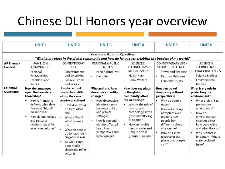 Chinese DLI Honors year overview 