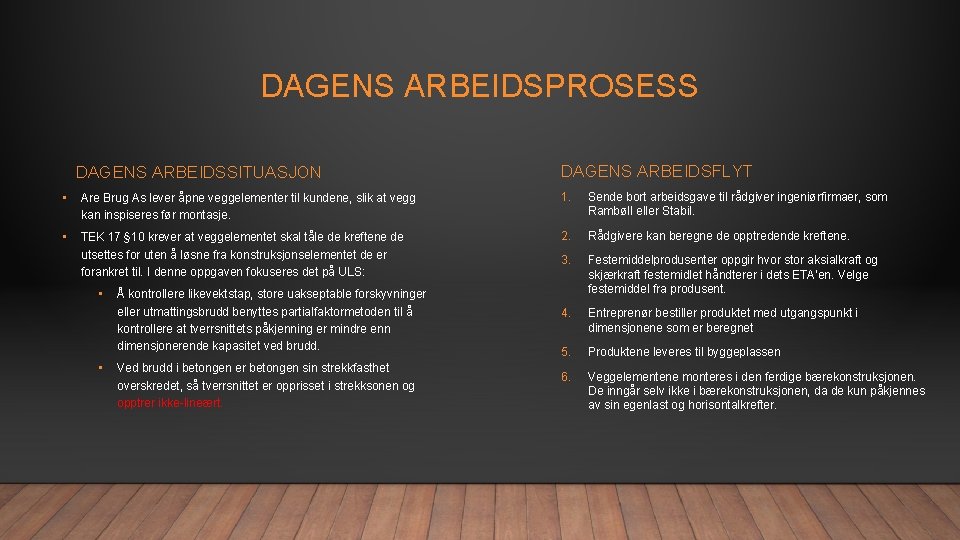 DAGENS ARBEIDSPROSESS DAGENS ARBEIDSSITUASJON DAGENS ARBEIDSFLYT • Are Brug As lever åpne veggelementer til