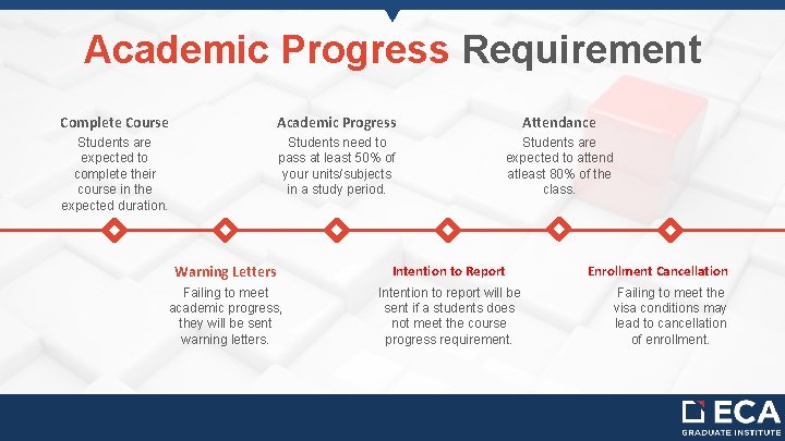 Academic Progress Requirement Complete Course Academic Progress Attendance Students are expected to complete their