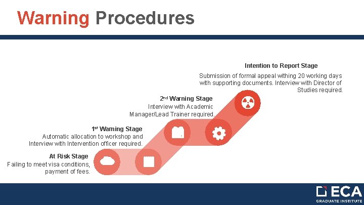 Warning Procedures Intention to Report Stage Submission of formal appeal withing 20 working days