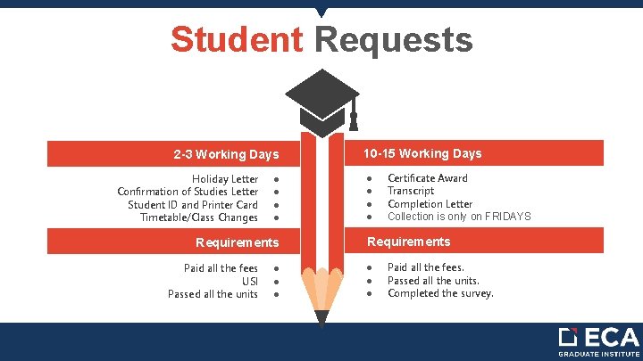 Student Requests 2 -3 Working Days Holiday Letter Confirmation of Studies Letter Student ID