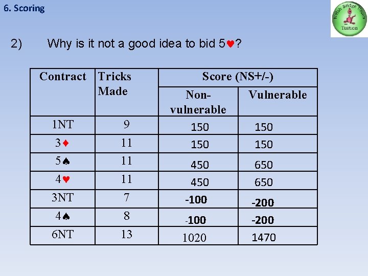 6. Scoring 2) Why is it not a good idea to bid 5 ?