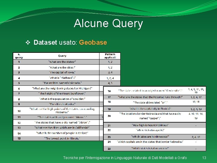 Alcune Query v Dataset usato: Geobase Tecniche per l'Interrogazione in Linguaggio Naturale di Dati