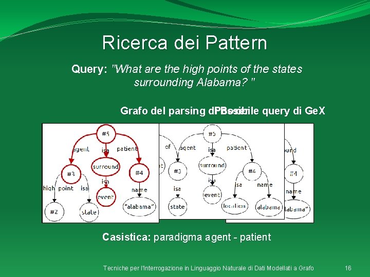 Ricerca dei Pattern Query: "What are the high points of the states surrounding Alabama?