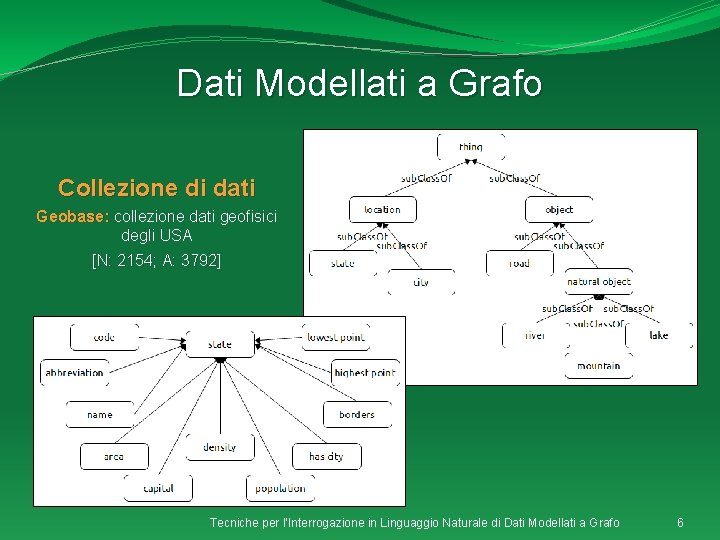 Dati Modellati a Grafo Collezione di dati Geobase: collezione dati geofisici degli USA [N: