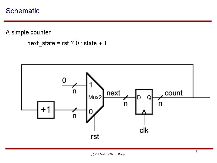 Schematic A simple counter next_state = rst ? 0 : state + 1 (c)