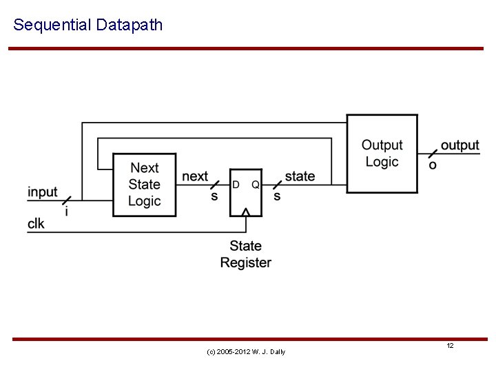 Sequential Datapath (c) 2005 -2012 W. J. Dally 12 