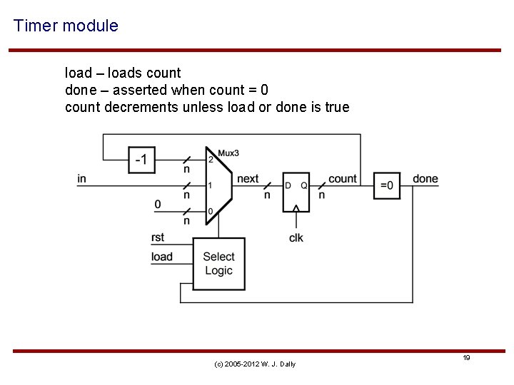 Timer module load – loads count done – asserted when count = 0 count