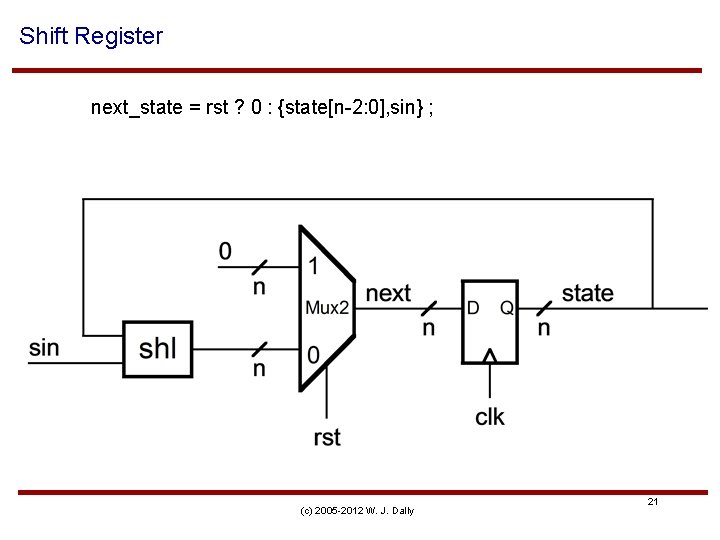 Shift Register next_state = rst ? 0 : {state[n-2: 0], sin} ; (c) 2005