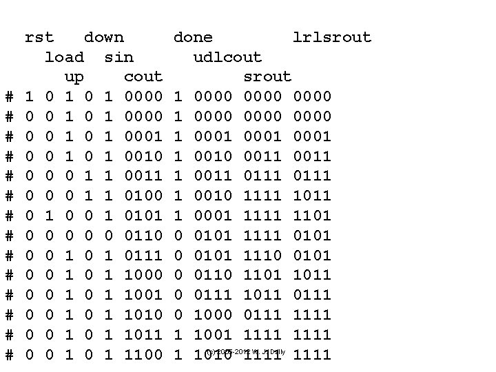 # # # # rst down load sin up cout 1 0 1 0000