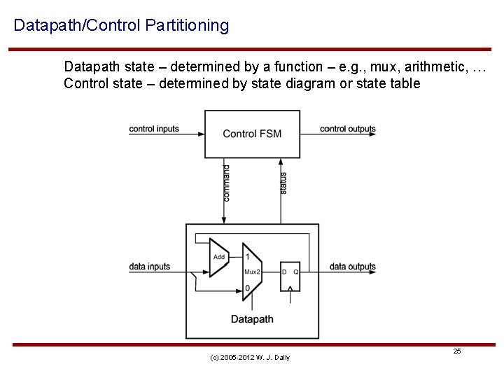 Datapath/Control Partitioning Datapath state – determined by a function – e. g. , mux,