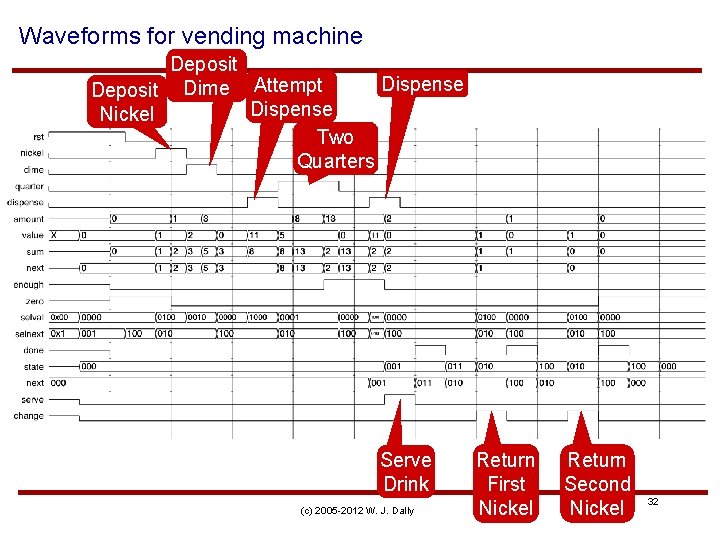 Waveforms for vending machine Deposit Dispense Deposit Dime Attempt Dispense Nickel Two Quarters Serve