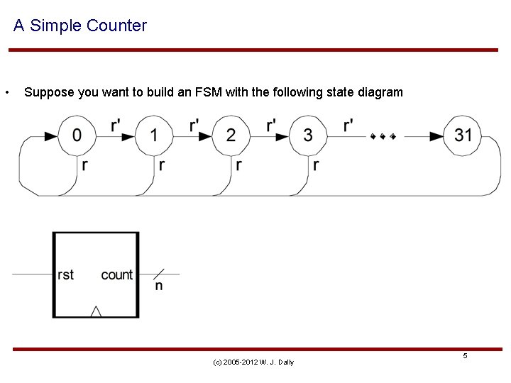 A Simple Counter • Suppose you want to build an FSM with the following