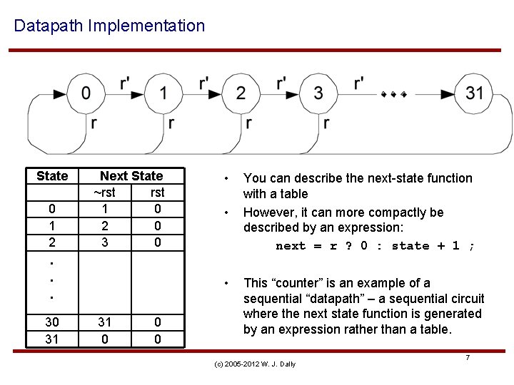 Datapath Implementation State 0 1 2 Next State ~rst 1 0 2 0 3