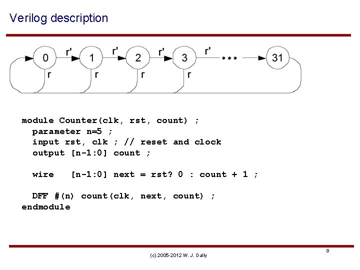 Verilog description module Counter(clk, rst, count) ; parameter n=5 ; input rst, clk ;
