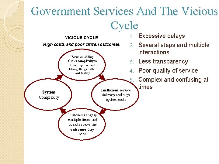 Government Services And The Vicious Cycle 32 VICIOUS CYCLE 1. High costs and poor