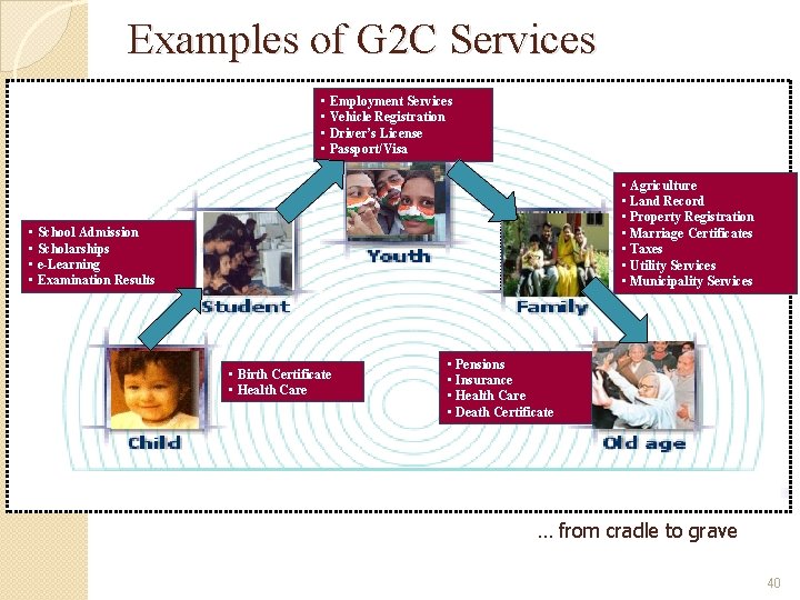 Examples of G 2 C Services • Employment Services • Vehicle Registration • Driver’s