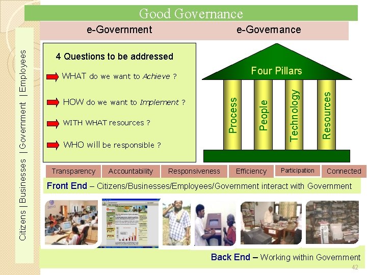 Good Governance e-Governance 4 Questions to be addressed WHO will be responsible ? Transparency