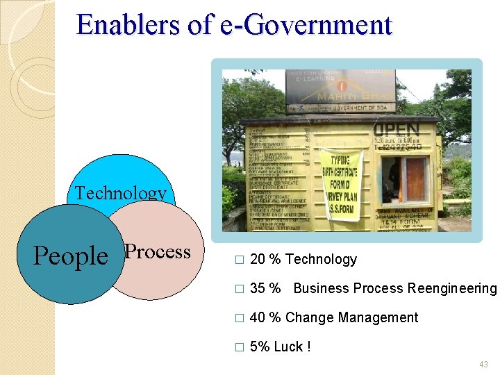 Enablers of e-Government Technology People Process � 20 % Technology � 35 % Business