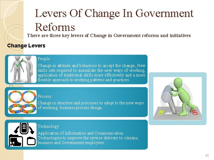 Levers Of Change In Government Reforms There are three key levers of Change in