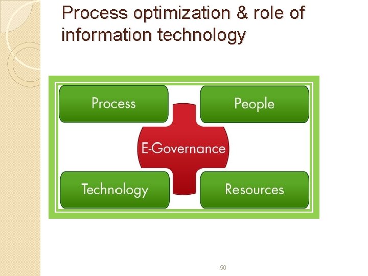 Process optimization & role of information technology 50 