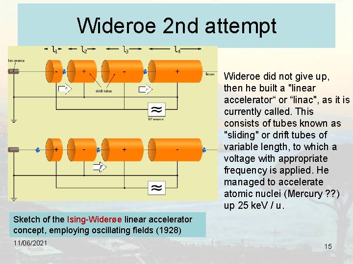 Wideroe 2 nd attempt Wideroe did not give up, then he built a "linear