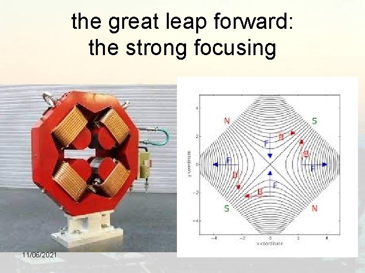 the great leap forward: the strong focusing 11/06/2021 39 