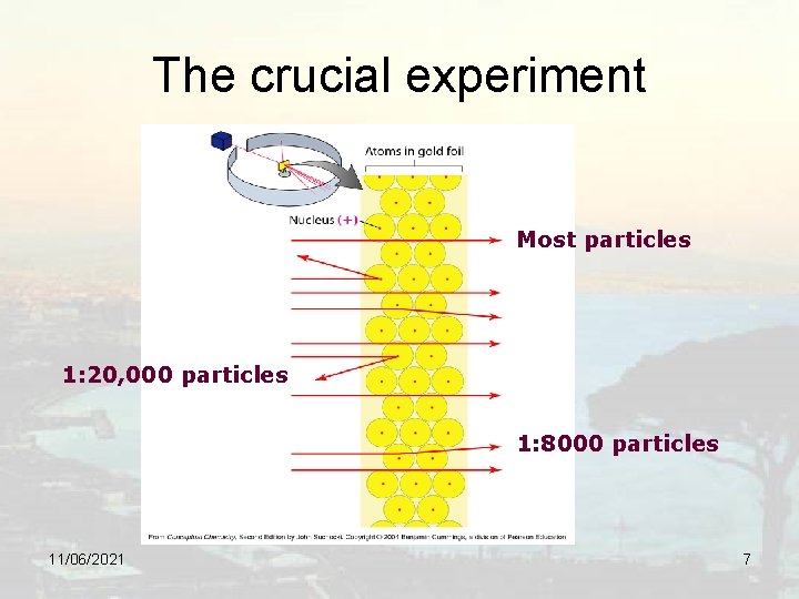 The crucial experiment Most particles 1: 20, 000 particles 1: 8000 particles 11/06/2021 7