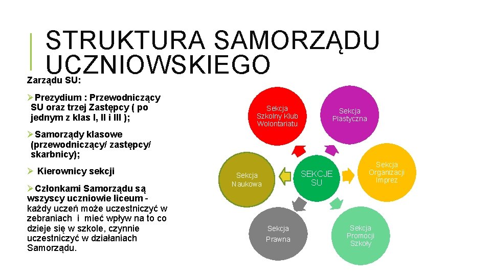 STRUKTURA SAMORZĄDU UCZNIOWSKIEGO Zarządu SU: ØPrezydium : Przewodniczący SU oraz trzej Zastępcy ( po