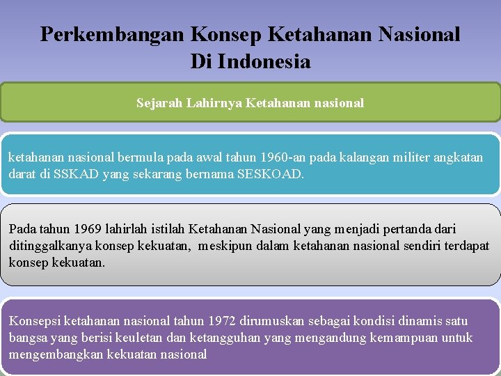 Perkembangan Konsep Ketahanan Nasional Di Indonesia Sejarah Lahirnya Ketahanan nasional ketahanan nasional bermula pada