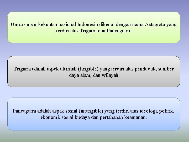 Unsur-unsur kekuatan nasional Indonesia dikenal dengan nama Astagrata yang terdiri atas Trigatra dan Pancagatra.